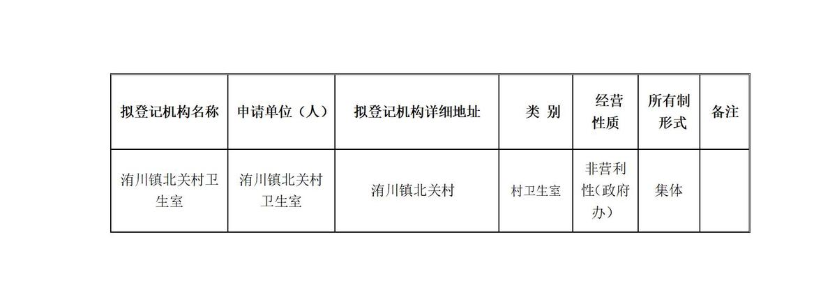 拟登记医疗机构准入前公示（2025年第4期）