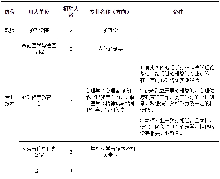 河南科技大学2024年公开招聘工作人员工作方案