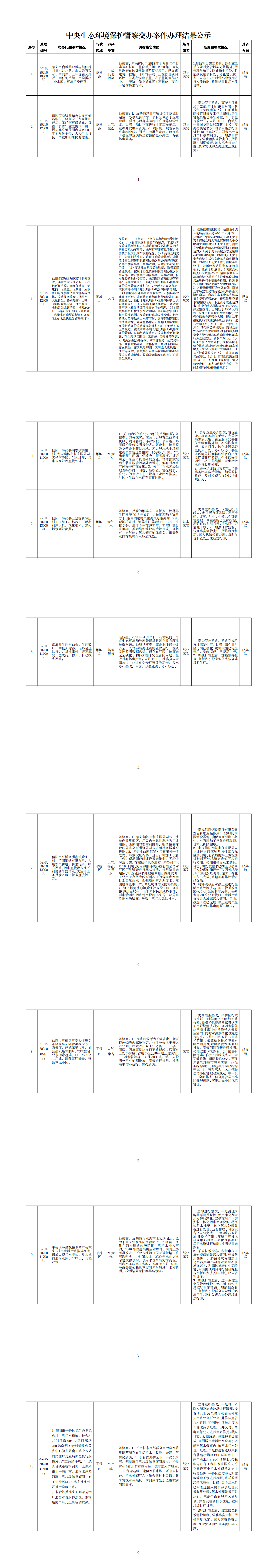 中央生态环境保护督察交办案件办理结果公示（6.25商城3淮滨3平桥区4件）_0.png