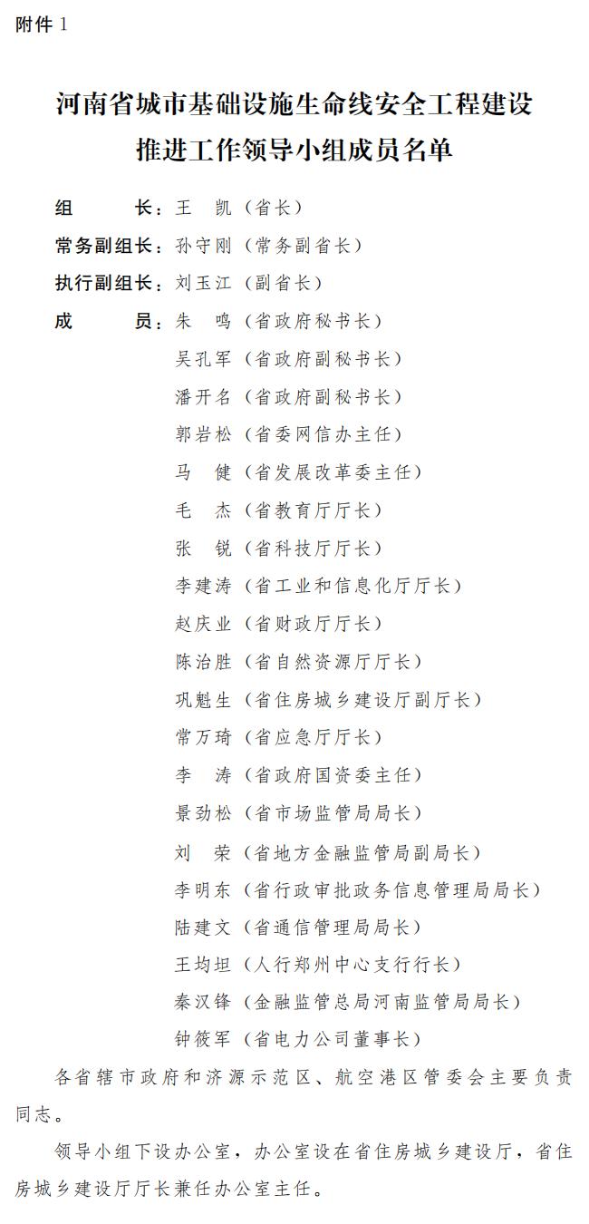 河南省城市基础设施生命线安全工程建设推进工作领导小组成员名单