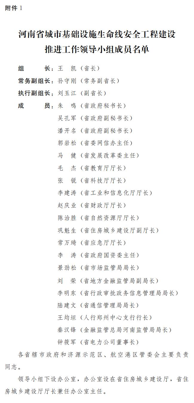 河南省城市基礎(chǔ)設(shè)施生命線安全工程建設(shè)推進工作領(lǐng)導(dǎo)小組成員名單