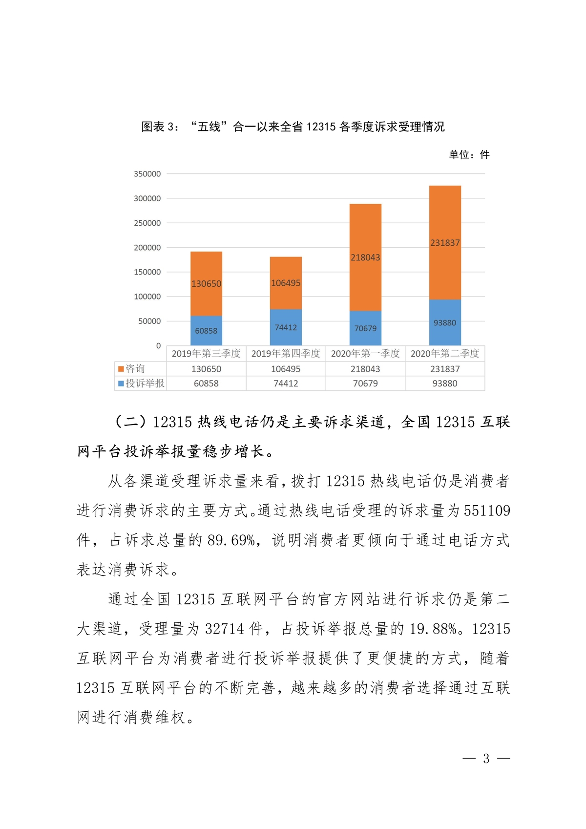 2020年上半年全省12315数据分析报告