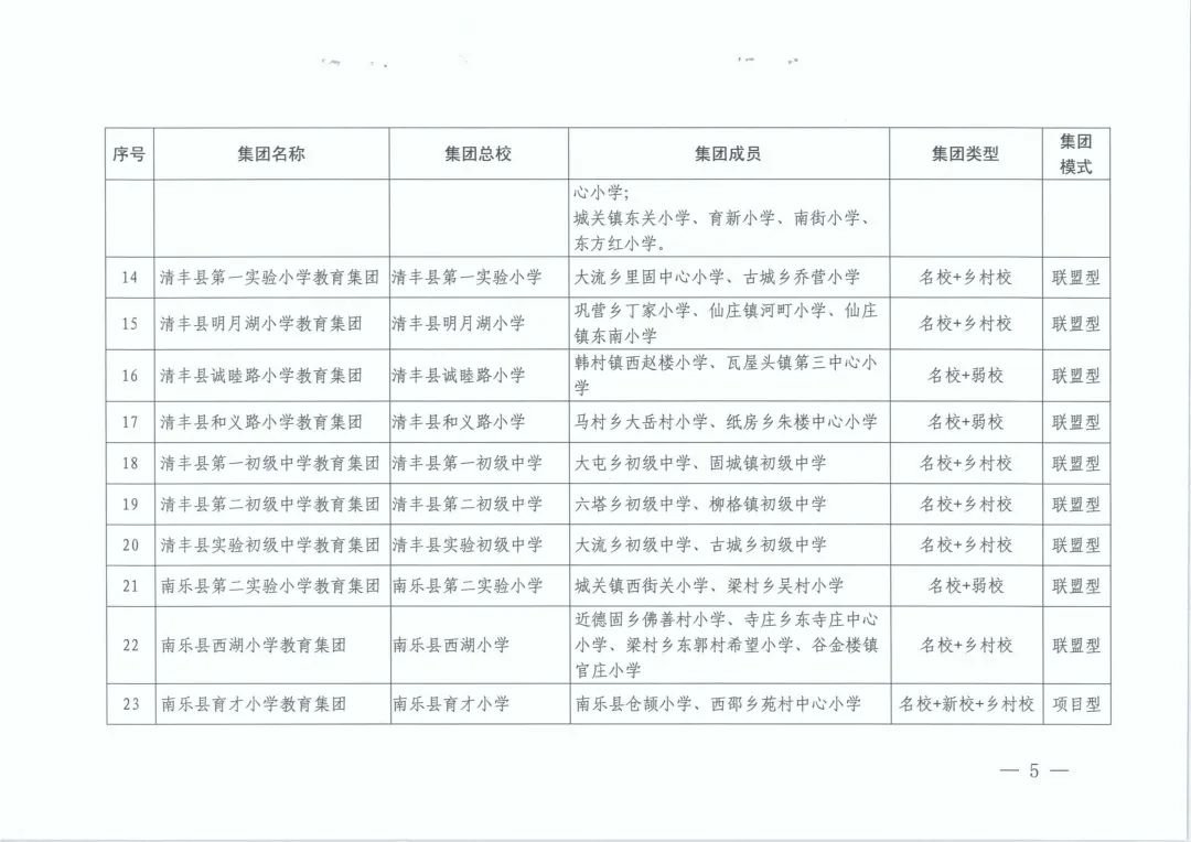 濮阳市公布首批35个教育集团！