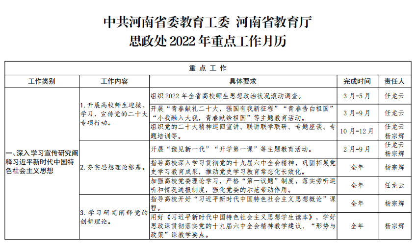 中共河南省委教育工委 河南省教育厅思政处2022年工作要点