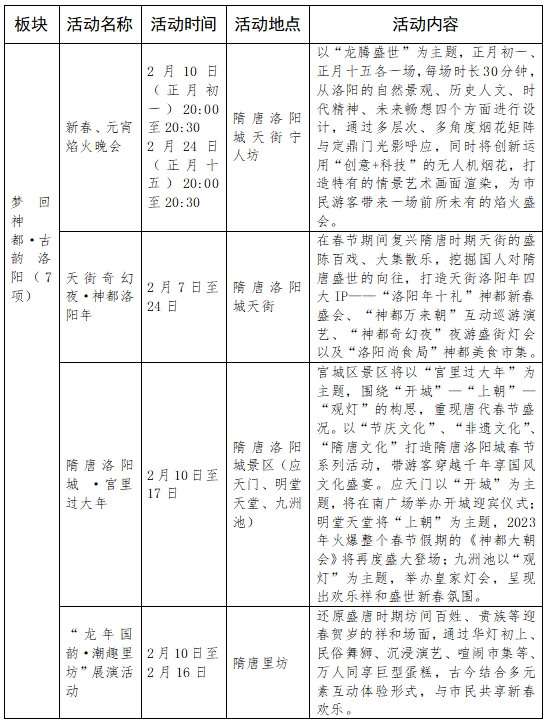 春节“不打烊”，2024“春满中原 老家河南”特色文旅活动等您来