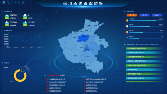 以信用促监管、以监管强信用 营造公平有序市场环境