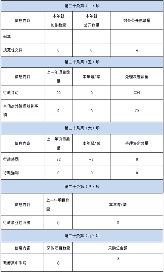 河南省文物局2020年政府信息公开工作年度报告