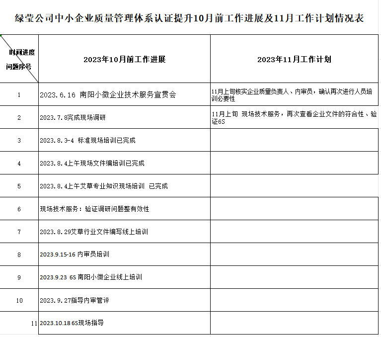 南阳绿莹艾草生物制品有限公司