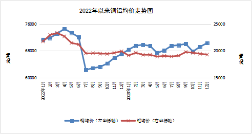 2023年四季度我省主要工业生产资料价格小幅涨跌