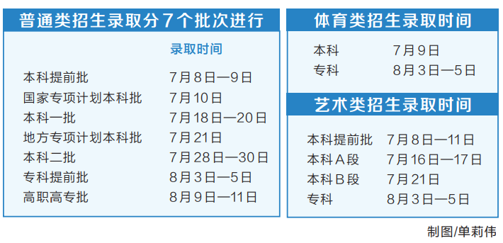 《河南省2022年普通高校招生考生指南》发布 高考成绩及分数线6月25日公布