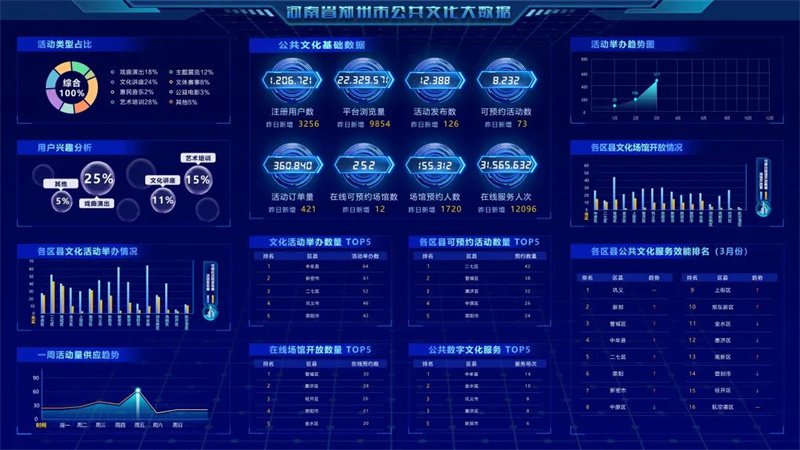 “郑州文旅云”入选“河南省数字化转型典型应用示范场景”
