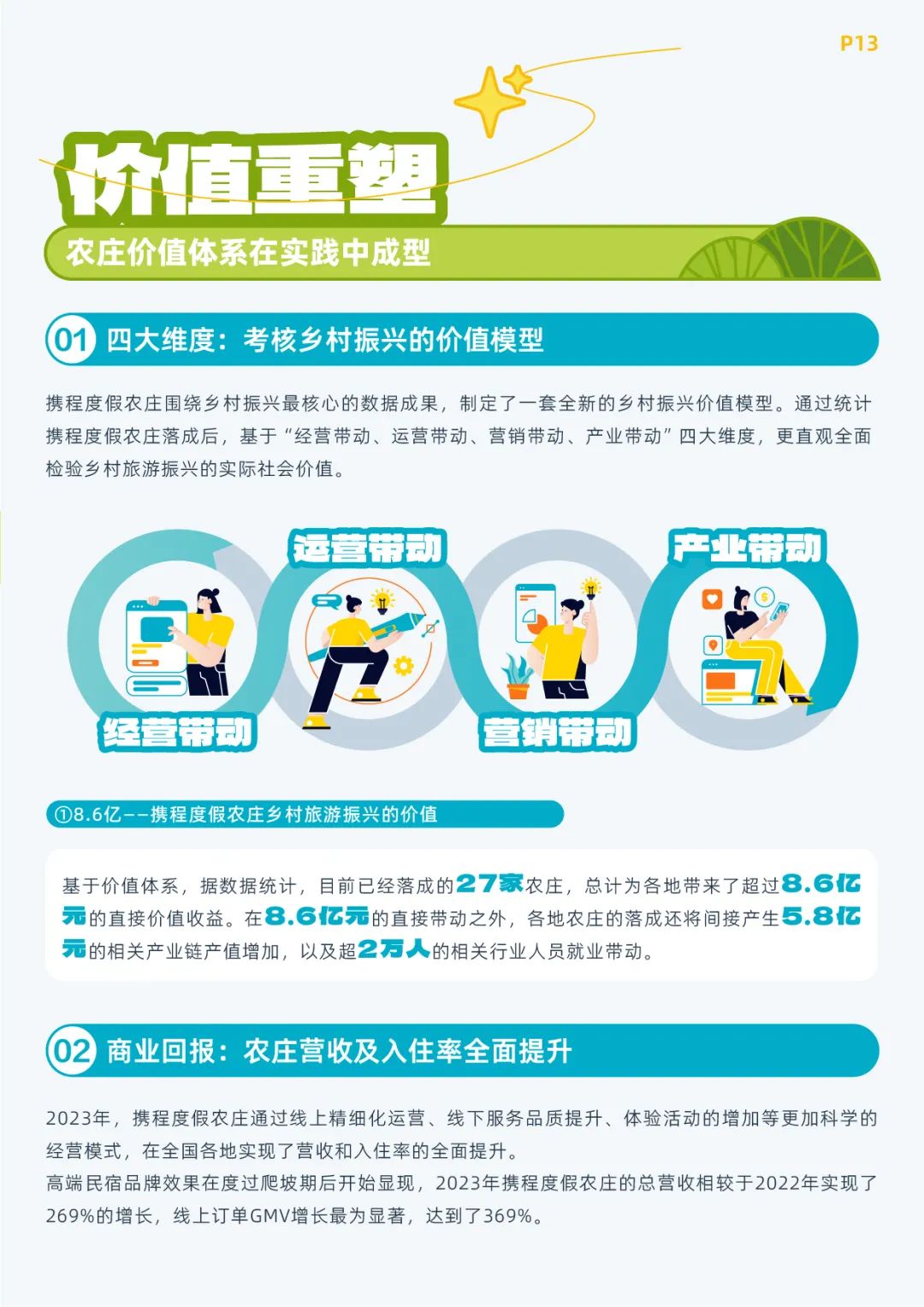 《携程乡村旅游振兴白皮书（2023）》发布 8.6亿产业价值亮眼