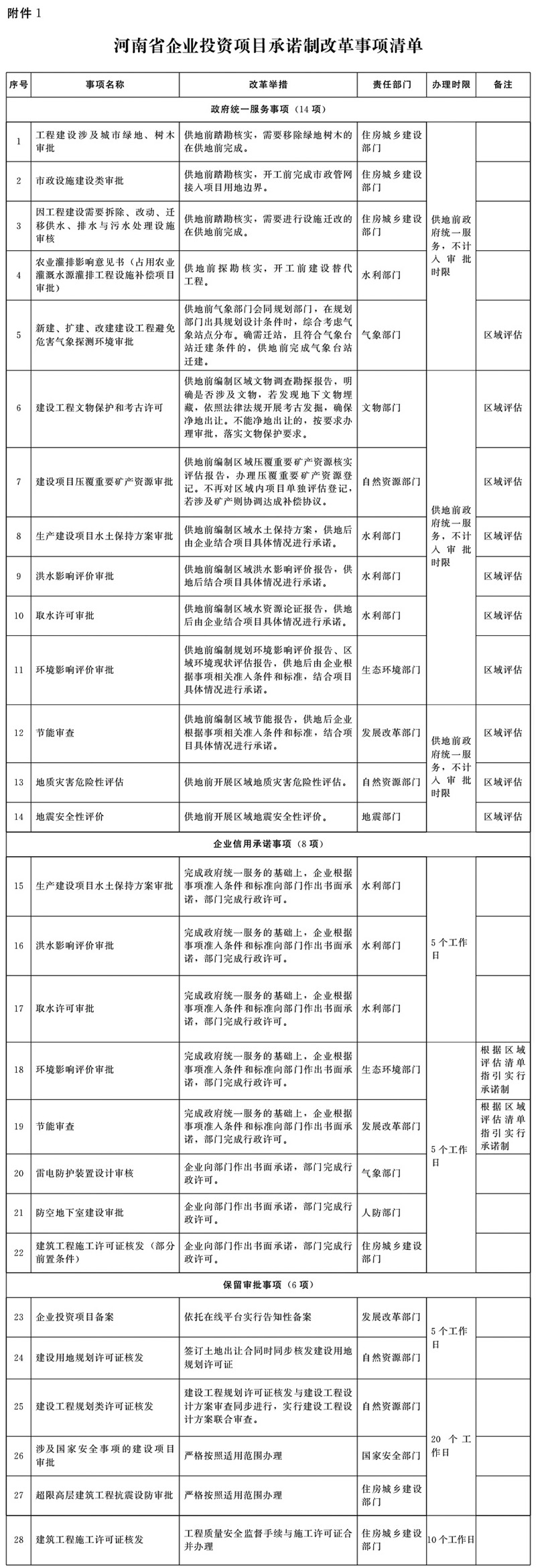 河南省人民政府办公厅关于印发河南省深化企业投资项目承诺制改革实施方案的通知