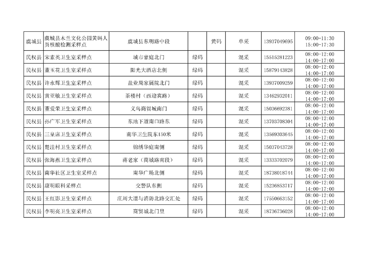 商丘市103家便民核酸采样点公布