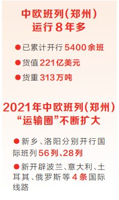 2021年中欧班列(郑州)“运贸一体化”成绩单公布 班列拉出来10亿元消费市场 2021年中欧班列(郑州)“运贸一体化”成绩单公布 班列拉出来10亿元消费市场