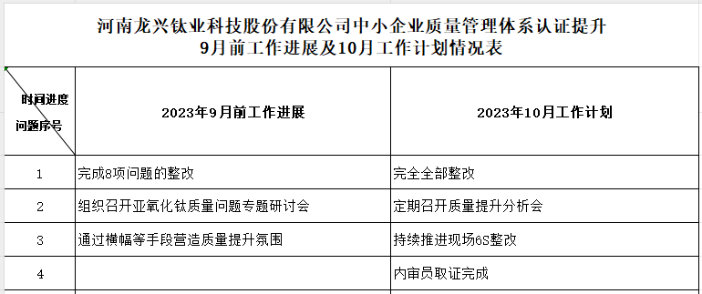 河南龙兴钛业科技股份有限公司