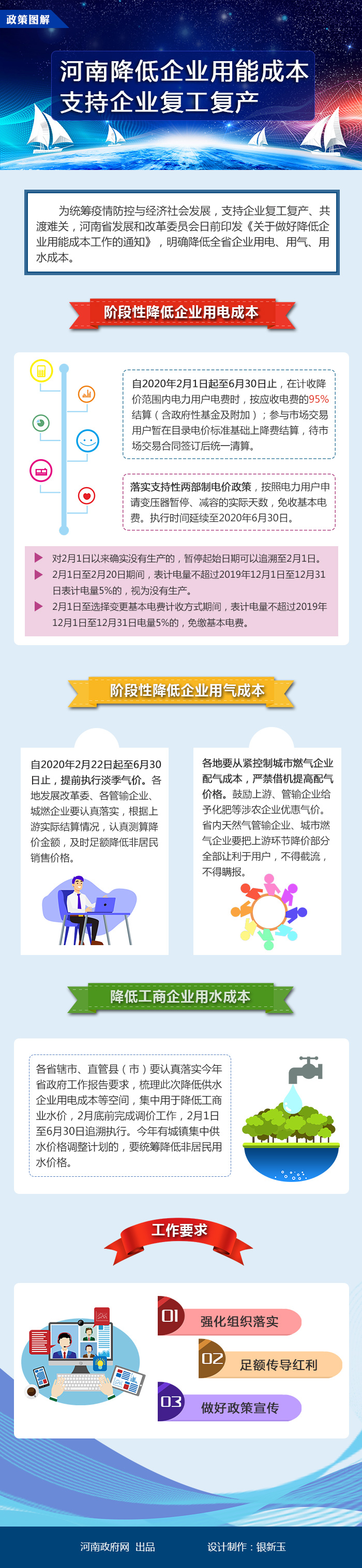 圖解:河南降低企業用能成本 支持企業復工復產 圖解:河南降低企業用能成本 支持企業復工復產
