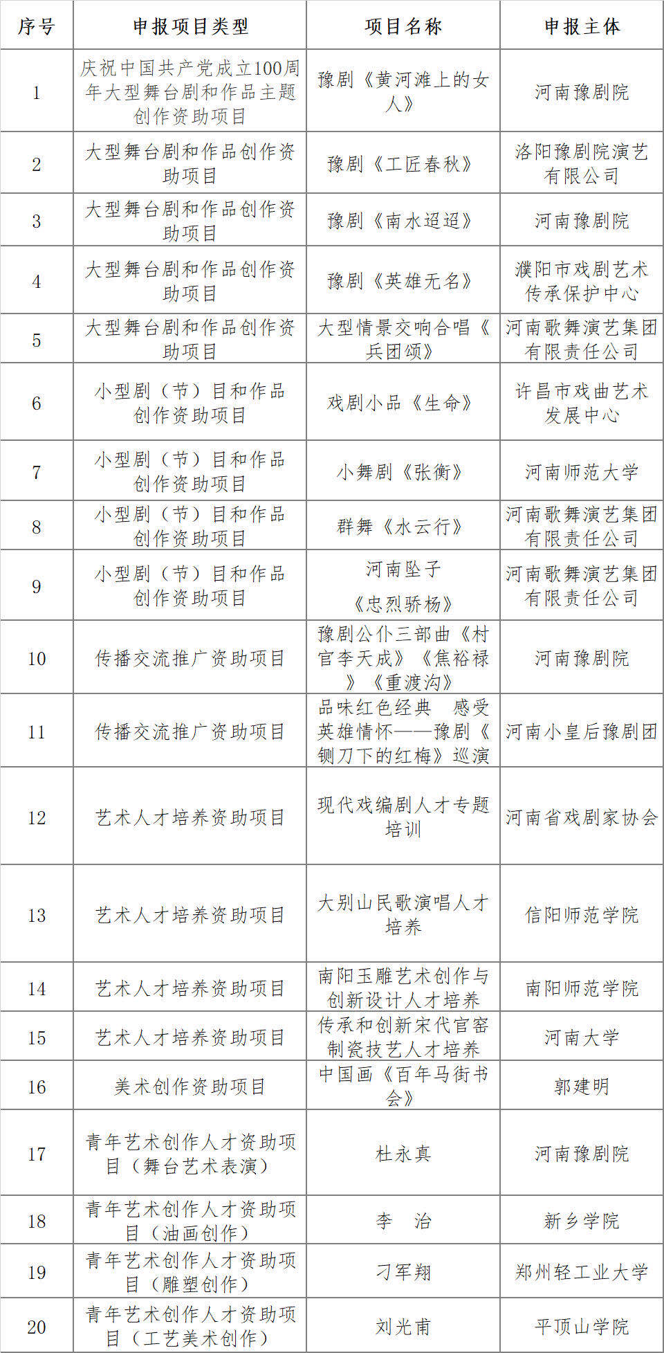 名单出炉！河南省20个项目入围国家艺术基金立项资助