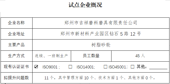 郑州市吉祥磨料磨具有限责任公司