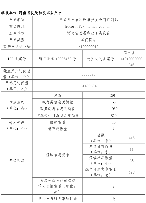 河南省发展和改革委员会政府网站2021年度工作报表