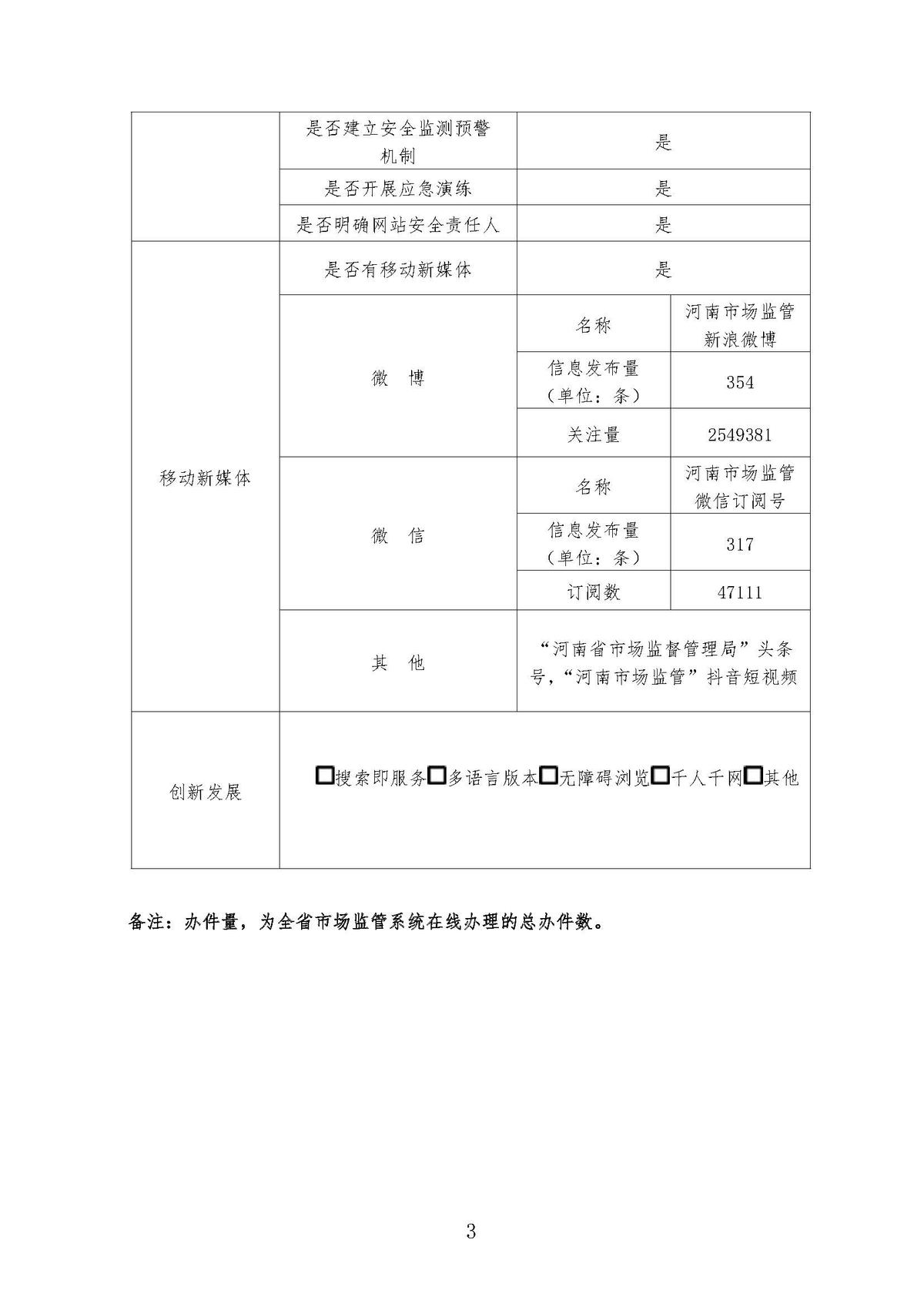 政府网站工作年度报表（2020年度）