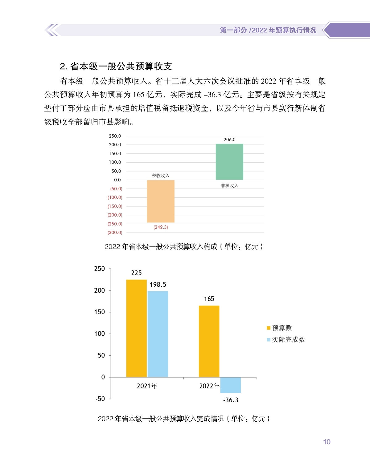 数说图解政府预算报告2023