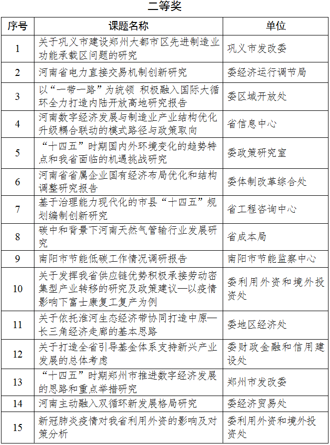 关于2020年度全省发展改革系统优秀研究成果获奖名单的公示