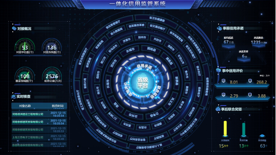 以信用促监管、以监管强信用 营造公平有序市场环境