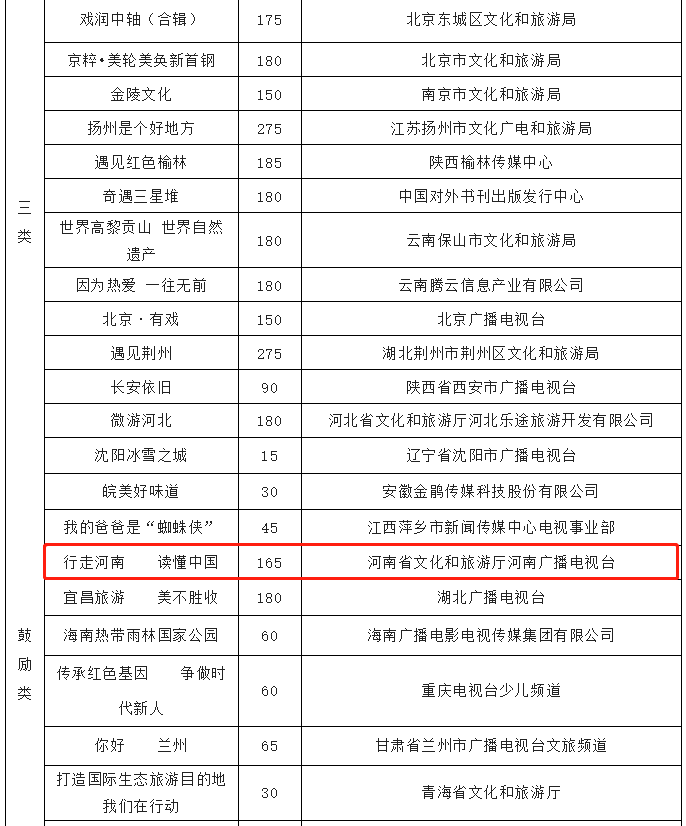 第二届全国旅游公益广告优秀作品公示