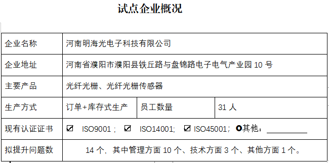 河南明海光电子科技有限公司