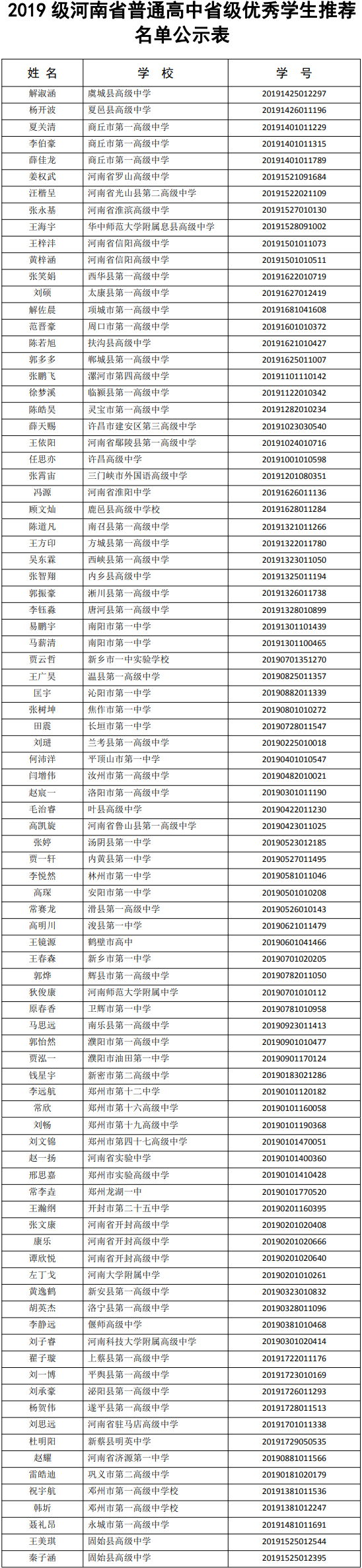名单公示！2019级河南省普通高中省级优秀学生推荐名单出炉