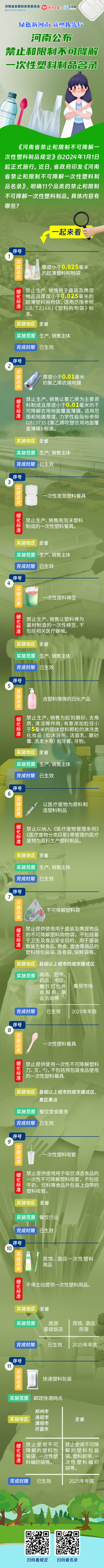 关于《河南省禁止和限制不可降解一次性塑料制品名录》的政策解读