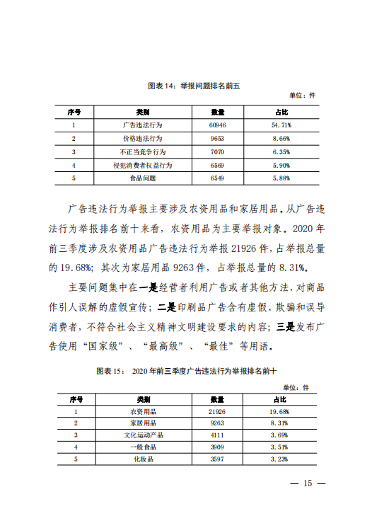 2020年前三季度全省12315数据分析报告