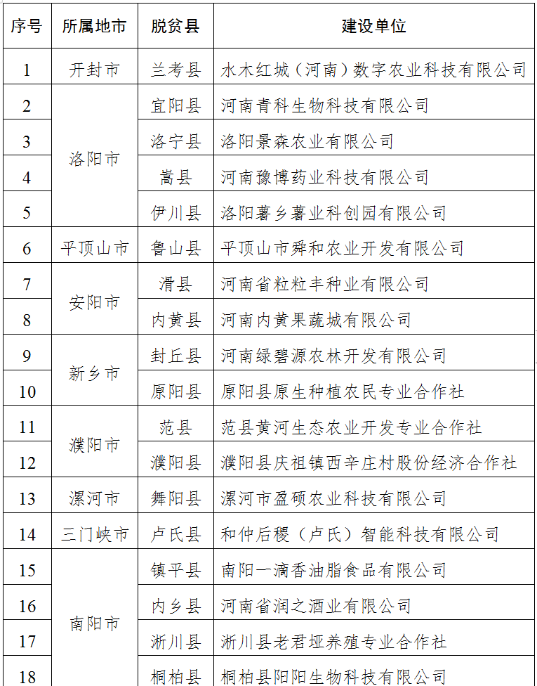 关于建设2024年河南省现代农业科普基地的通知