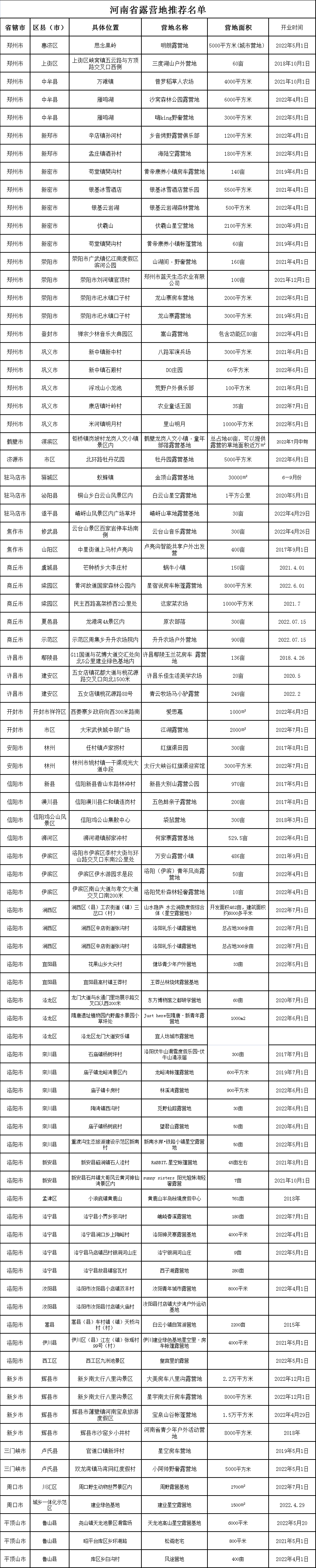 河南公布首批露营地推荐名单