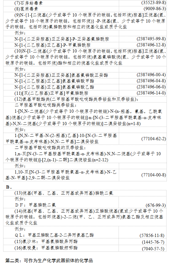 工业和信息化部各类监控化学品名录公布