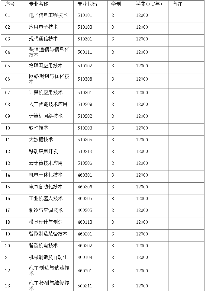 郑州电子信息职业技术学院2024年招生章程