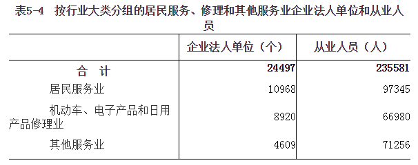 河南省第四次全国经济普查公报（第五号）