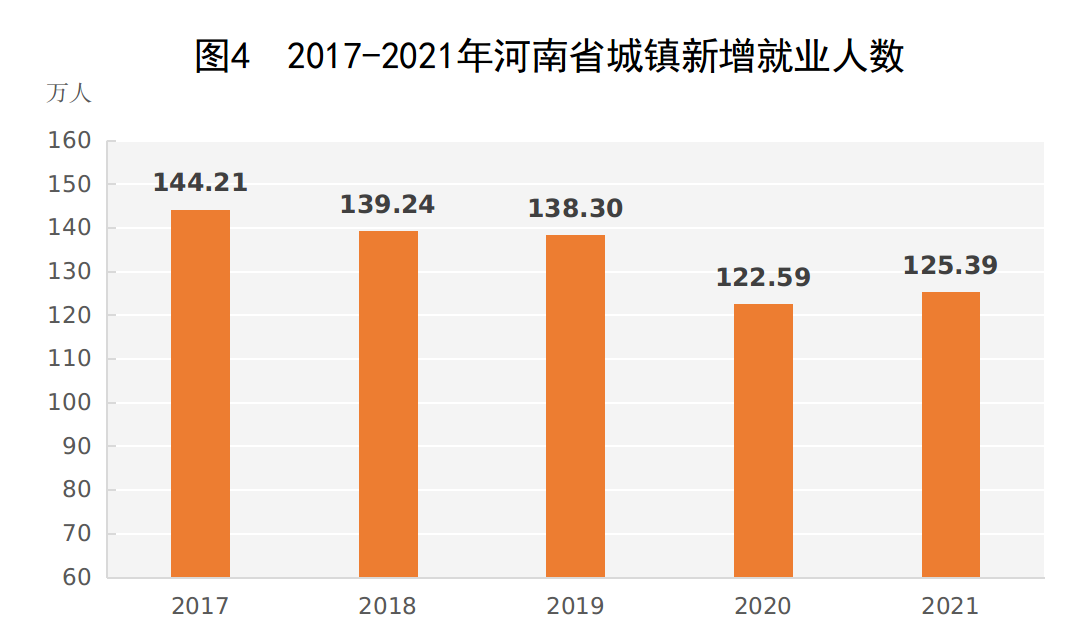 2021年河南省国民经济和社会发展统计公报