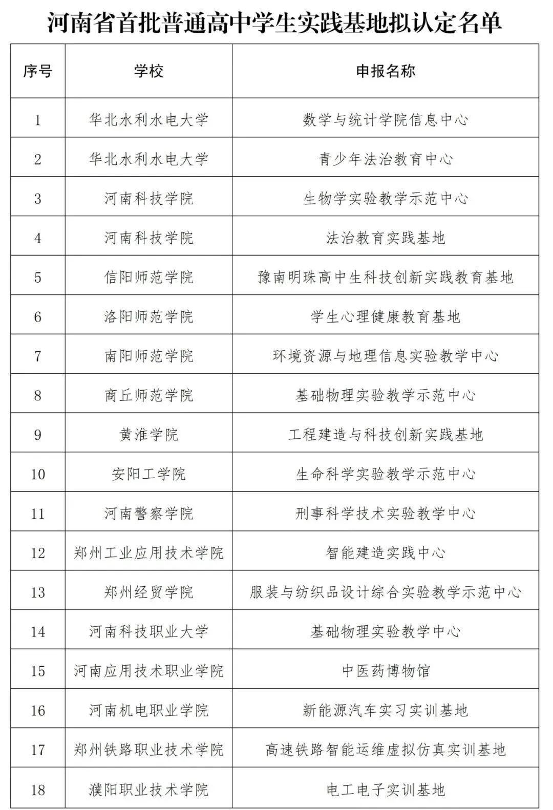 20+18！我省首批普通高中学生发展基地与实践基地公示!