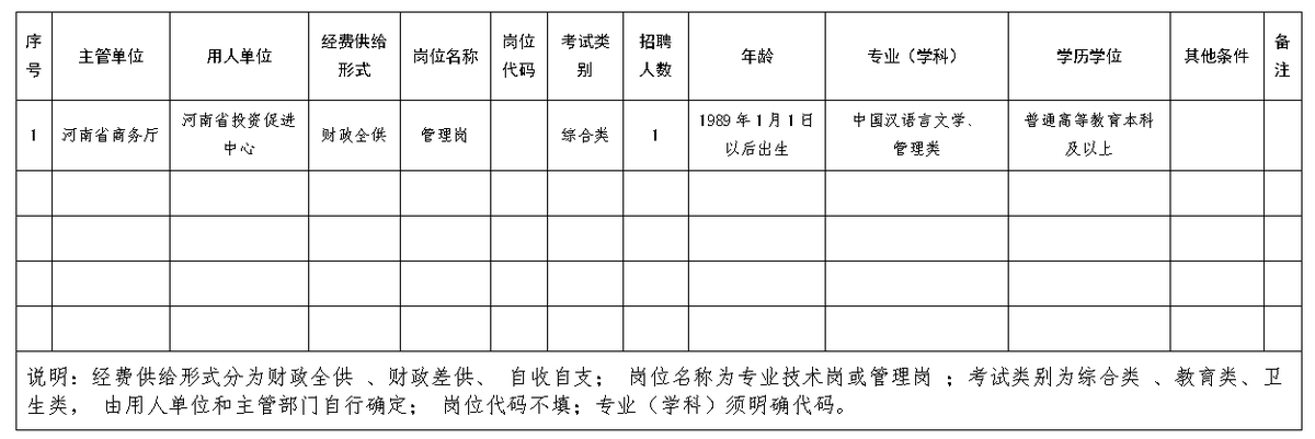河南省投資促進中心<br><br>2024年公開招聘工作人員方案