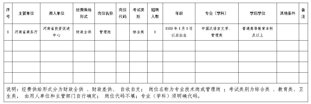 河南省投资促进中心brbr2024年公开招聘工作人员方案