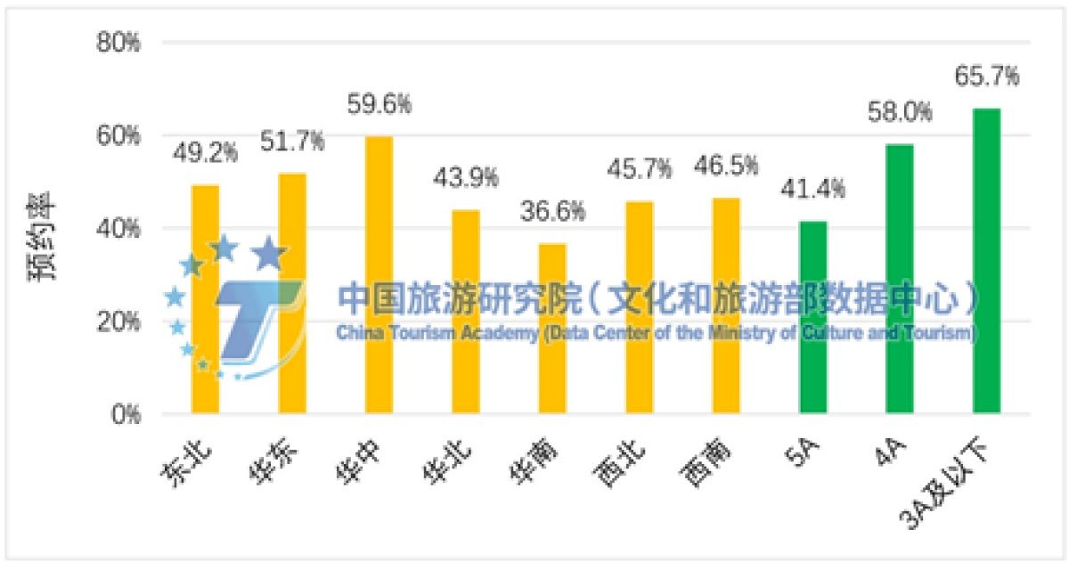 《2022年全国旅游景区门票预约大数据报告》在线发布