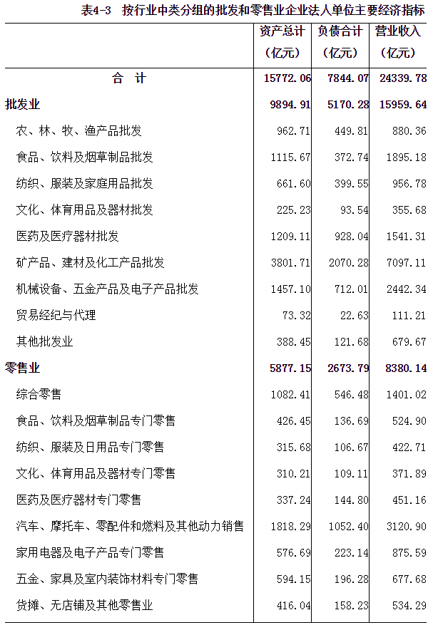 河南省第四次全国经济普查公报（第四号）