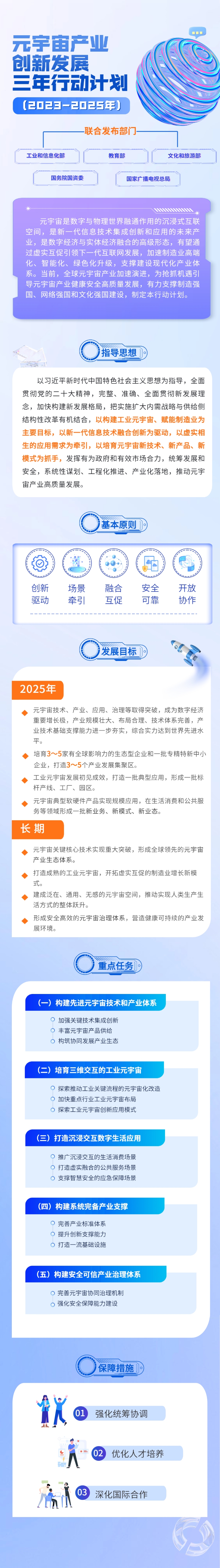 一图读懂《元宇宙产业创新发展三年行动计划（2023－2025年）》