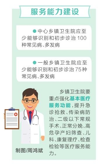 河南發布基層醫療衛生機構建設計劃 力爭2022年底達標率100%