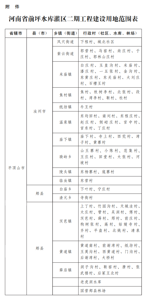 河南省人民政府关于严格控制河南省前坪水库灌区工程建设用地范围内新增建设项目和迁入人口的通知