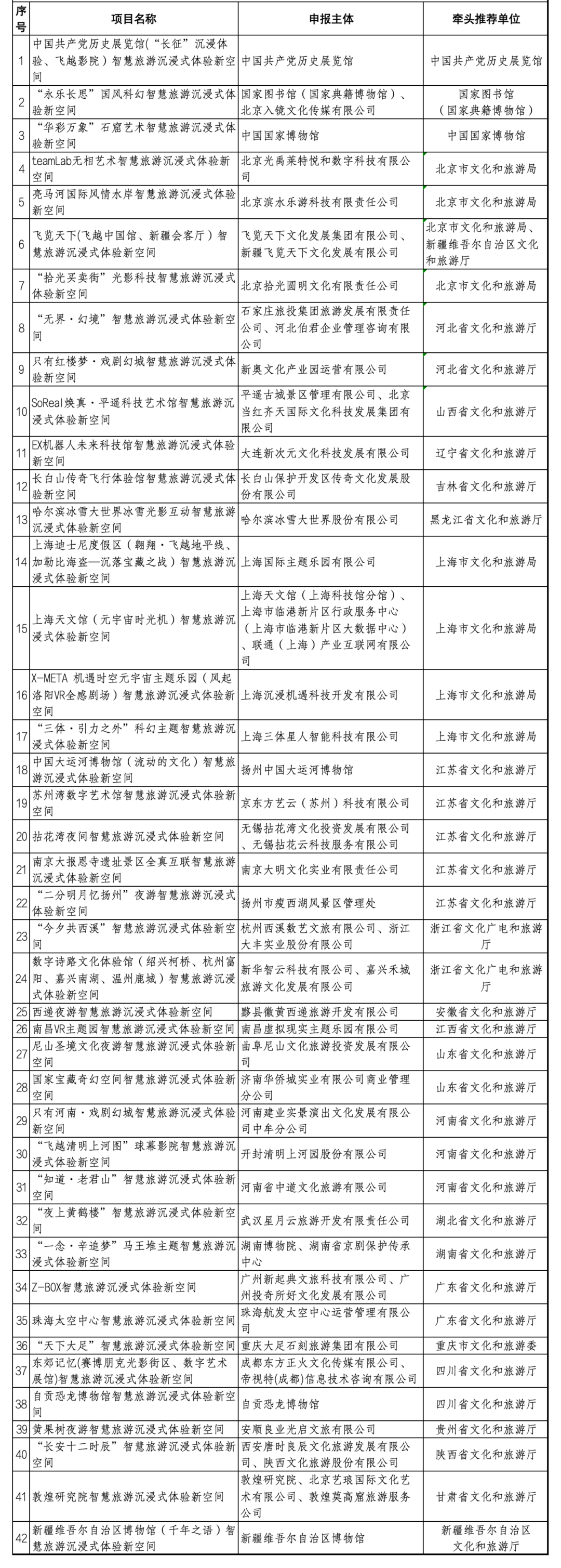 河南入选3项！第一批全国智慧旅游沉浸式体验新空间培育试点项目名单公布