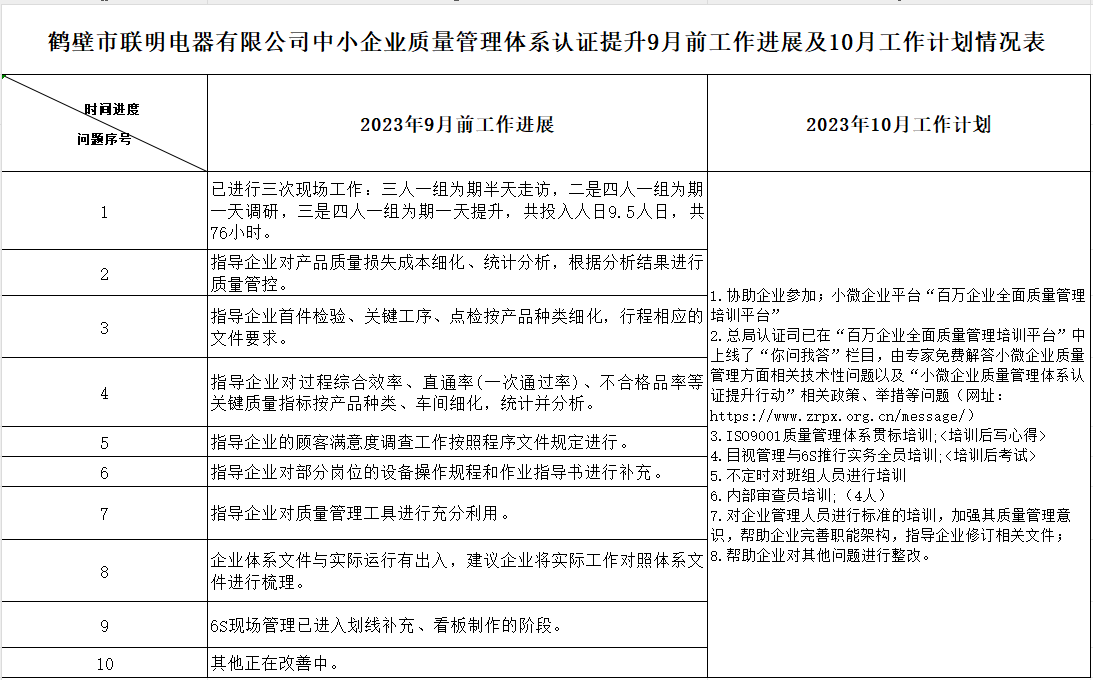 联明电器有限公司质量认证提升9月工作进展及10月工作计划情况表