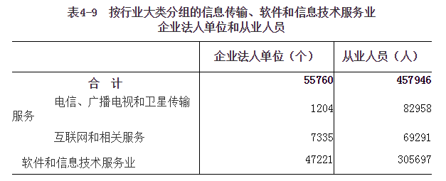 河南省第四次全国经济普查公报（第四号）